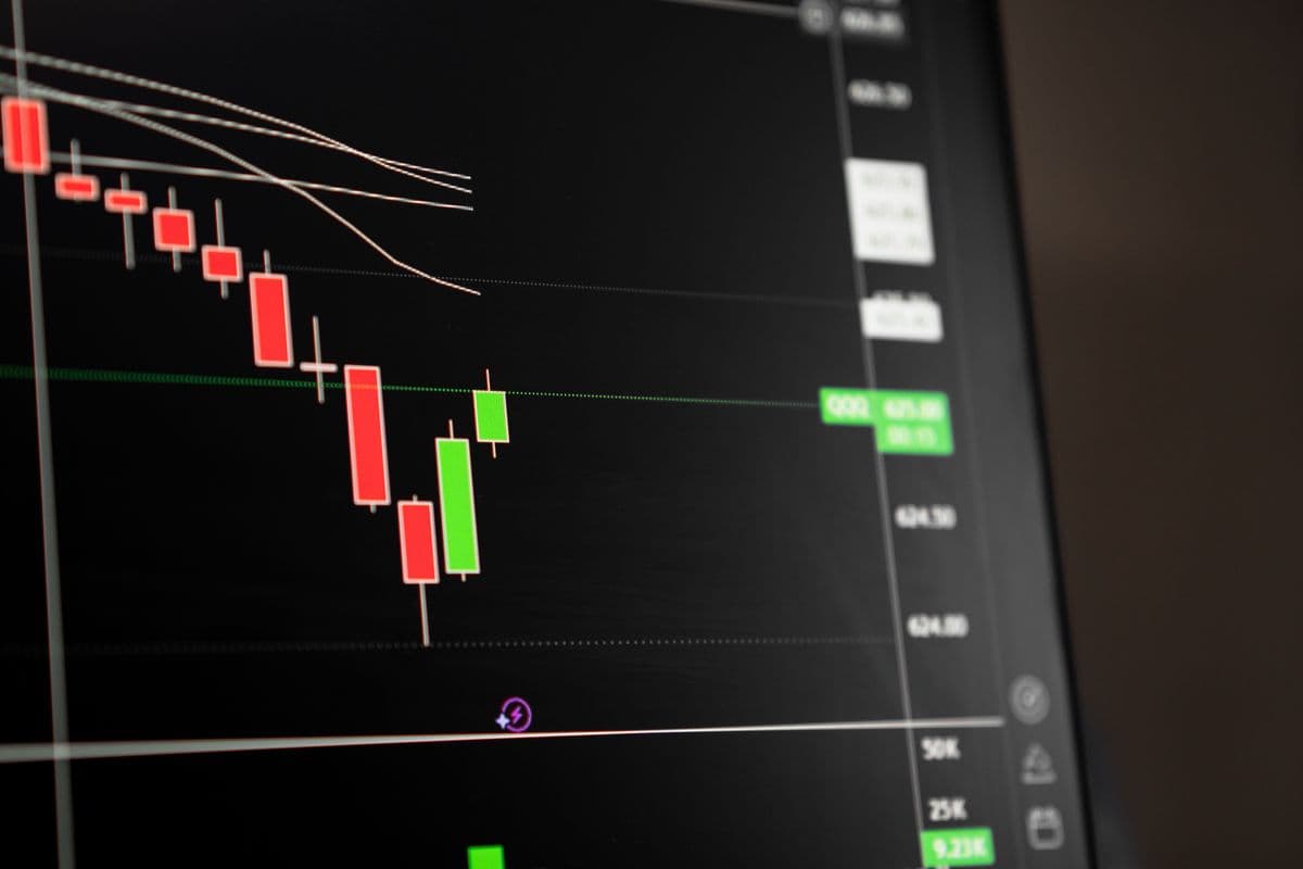 A financial market chart